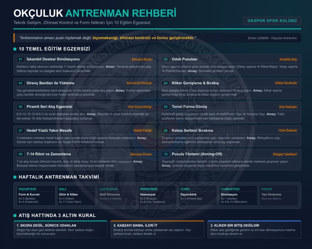 OKÇULUK ANTRENMANINI VERİMLİ HALE GETİRECEK 10 EĞİTİM EGZERSİZİ VE HAFTALIK UYGULAMA REHBERİ